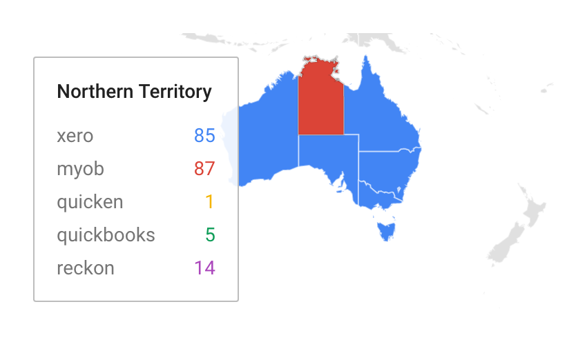 Google Trends - Australia